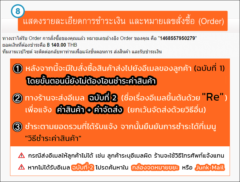 ขั้นตอนการสั่งซื้อ