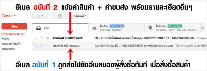 ขั้นตอนการสั่งซื้อ